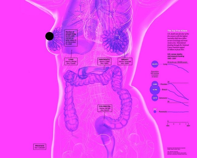 daddies of cancer daddies of cancer